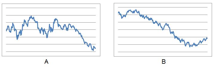 Stock Graphs