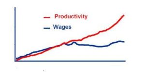 wage graph
