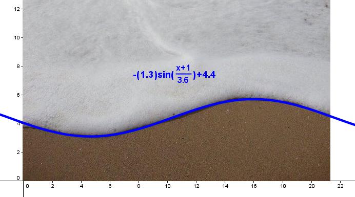 wave sine wave equation