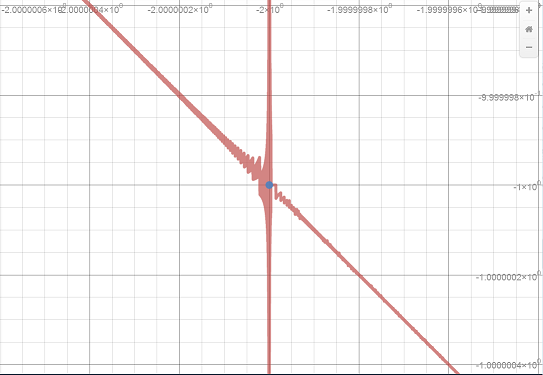 Desmos -- Zoomed In