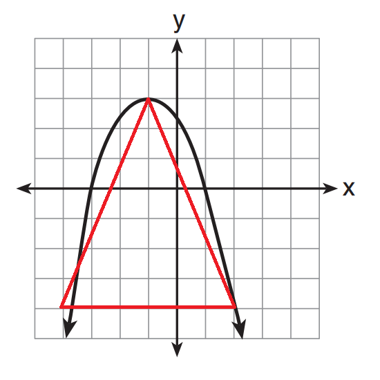 the ugliest parabola plus triangle