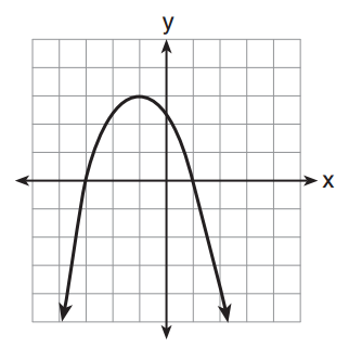 the ugliest parabola