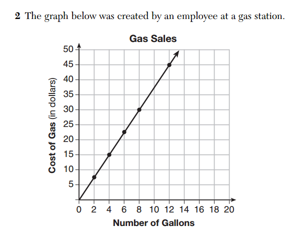 gas station graph