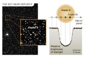 Kepler Graphic