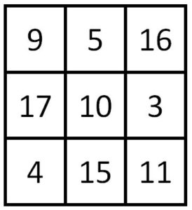 magic square