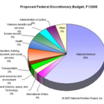 federal budget