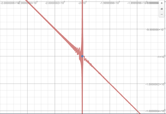 Desmos funny graphs - ClaudiaSeth