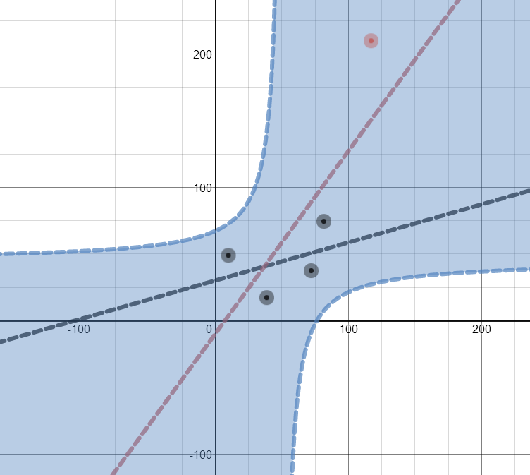 Regents Recap — June 2014: Which Graph is Steeper? – Mr Honner