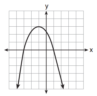 Regents Recap — June 2014: Which Graph is Steeper? – Mr Honner