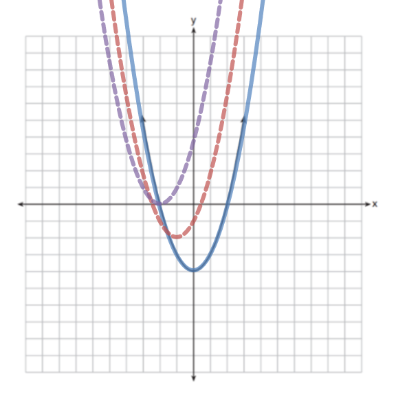 Regents Recap — June 2014: Which Graph is Steeper? – Mr Honner