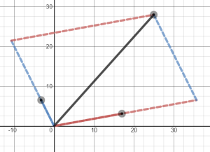 vectors spanning the plane