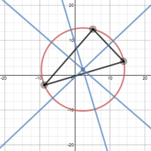 Circumcircle in Desmos