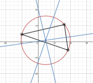 circumcircle