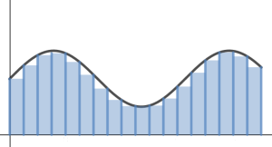 Riemann Sum Sine blue