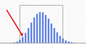 skew dice histogram