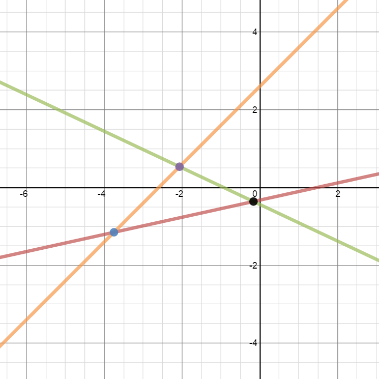 Student Desmos Projects Mr Honner