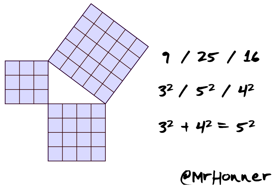 9/25/16 — Happy Pythagorean Square Day! – Mr Honner